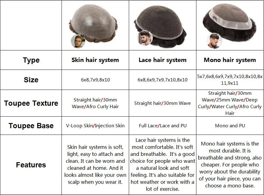 Wig Human Hair Toupee Fine Mono, 130% Density Durable Prosthesis 6" Replacement