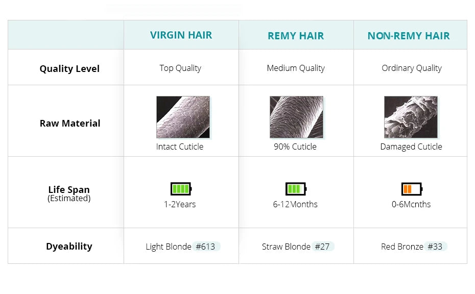 Kinky Straight Human Hair Bundles Indian Yaki Sew-in Weaves